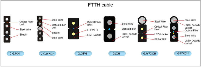 GYTS、GYFTY GJYXCH、GYXTW、ADSSのFTTHのドロップ・ケーブルの屋内屋外の光ファイバケーブル0