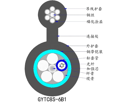 Ftth屋外の空気の図Gyxtc8s 24 12の中心の光ケーブル繊維の自己支持