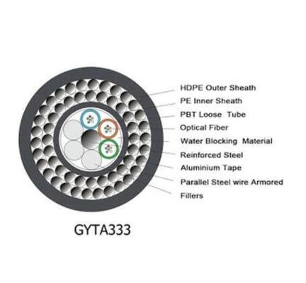 海底GYTA33 24 48 72の中心の直接埋葬の光ファイバケーブル