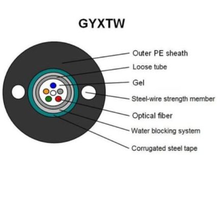 G657A G652Dの空気の鋼線GYXTW FTTHの光ファイバケーブル