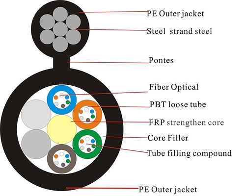 GYTC8Sは緩い管48の中心の自己支持図8光ファイバケーブルを座礁させた