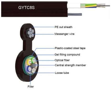 自己支持の空気FTTH GYXTC8Sのイチジク8の繊維光学のドロップ・ケーブル