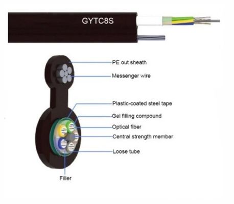 GYTC8S 12 24 48 96の中心コミュニケーション空気図8光ファイバケーブル