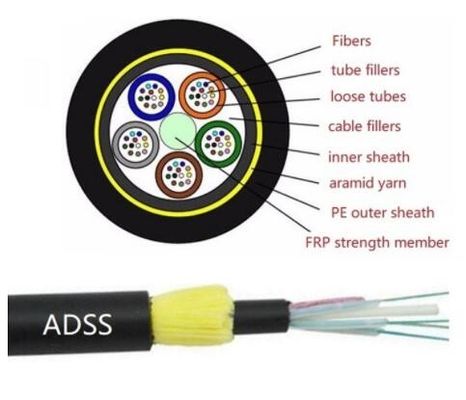 800m ADSS G652Dの光ファイバケーブルへの48 96 244中心100m