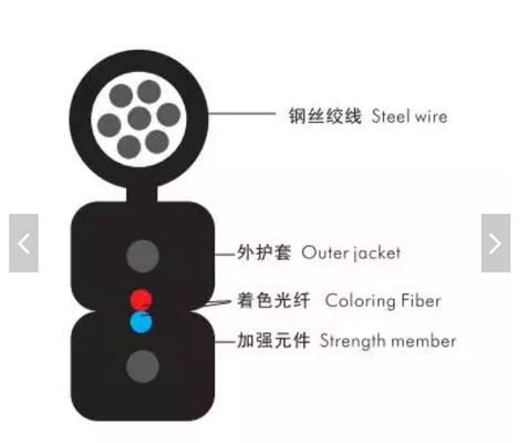 屋内屋外の1 2 4core FTTHはドロップ・ケーブルGJYXCHの単モード光ファイバケーブルを